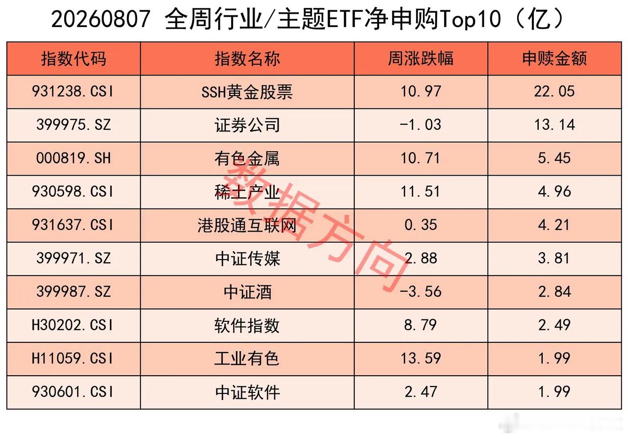 抄大操盘手作业，未必能得到想要的结果，因为目标不一样。不少交易者都会有这样的困惑