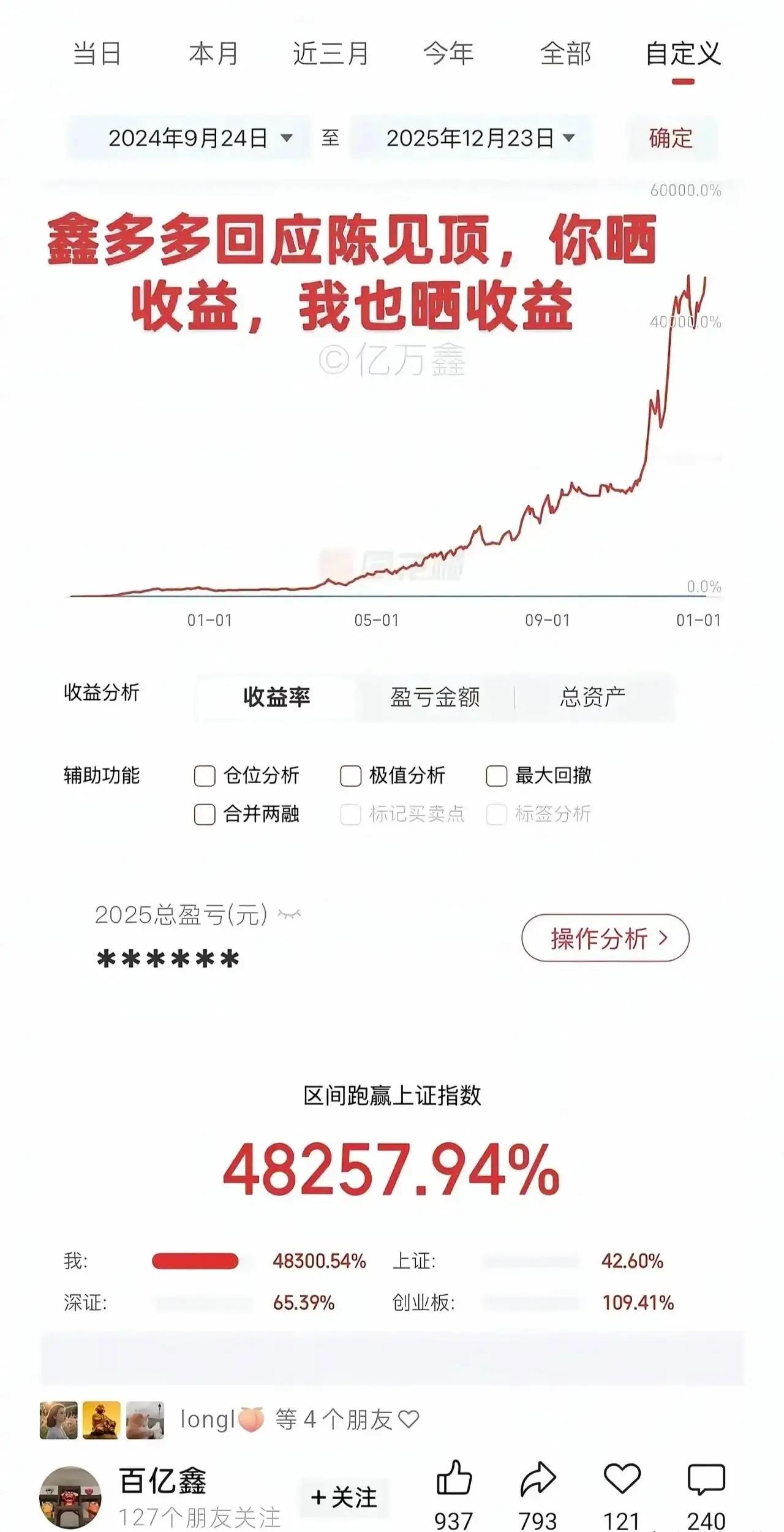 前有群总晒20倍收益，后有游资鑫多多晒自己482倍收益，不知道是真的还是假的？