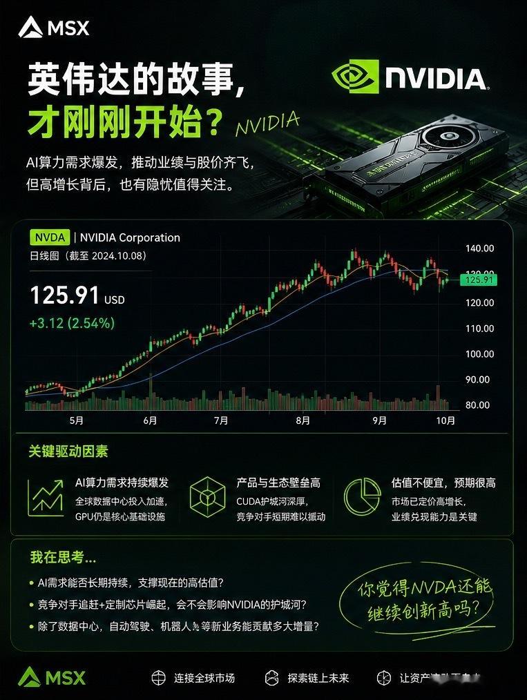 #英伟达##美股#每次聊到AI，很多人第一反应就是英伟达。这个逻辑不难理解：模型越复杂、应用越多，对