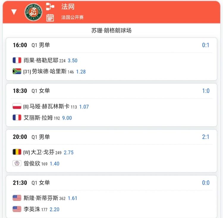 5月18日法网资格赛首轮赛程！！郭涵煜和孙发京的比赛刚刚开始、孙发京是对阵头号