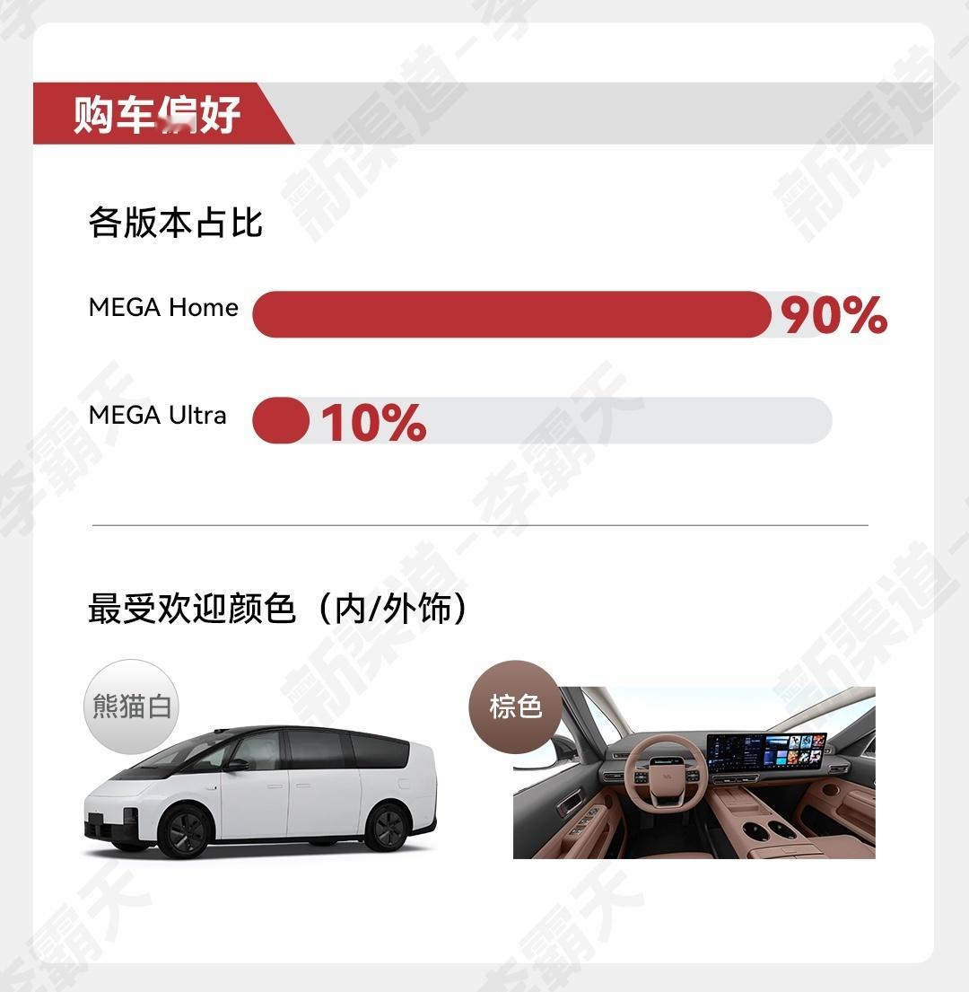 理想MEGA用户画像揭秘，结果有点意思：-MEGAHome版上市很成功：