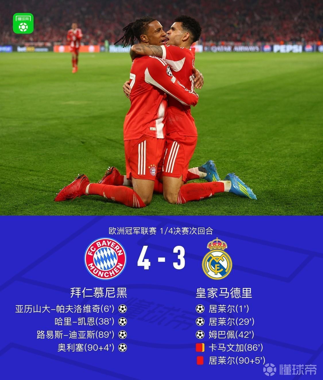 姆巴佩估计现在非常尴尬！离开巴黎之后，巴黎连续两年晋级欧冠四强了。而姆巴佩加盟皇