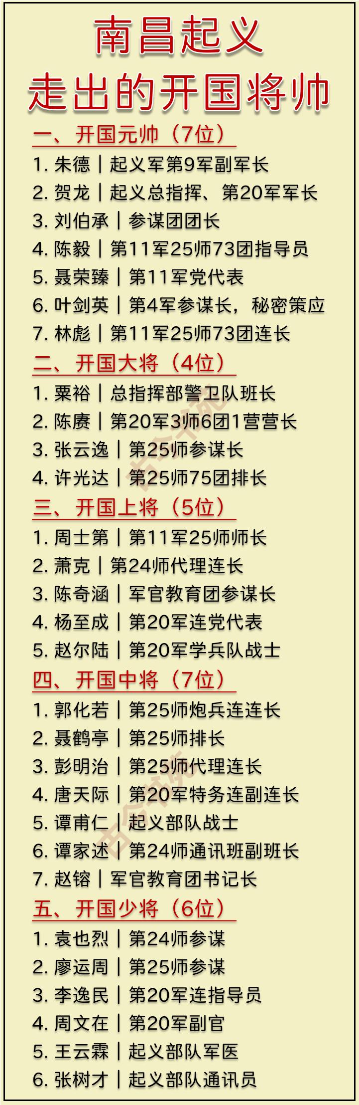 南昌起义走出的开国将帅名单时间：1927.8.1地点：江西南昌关键词：八