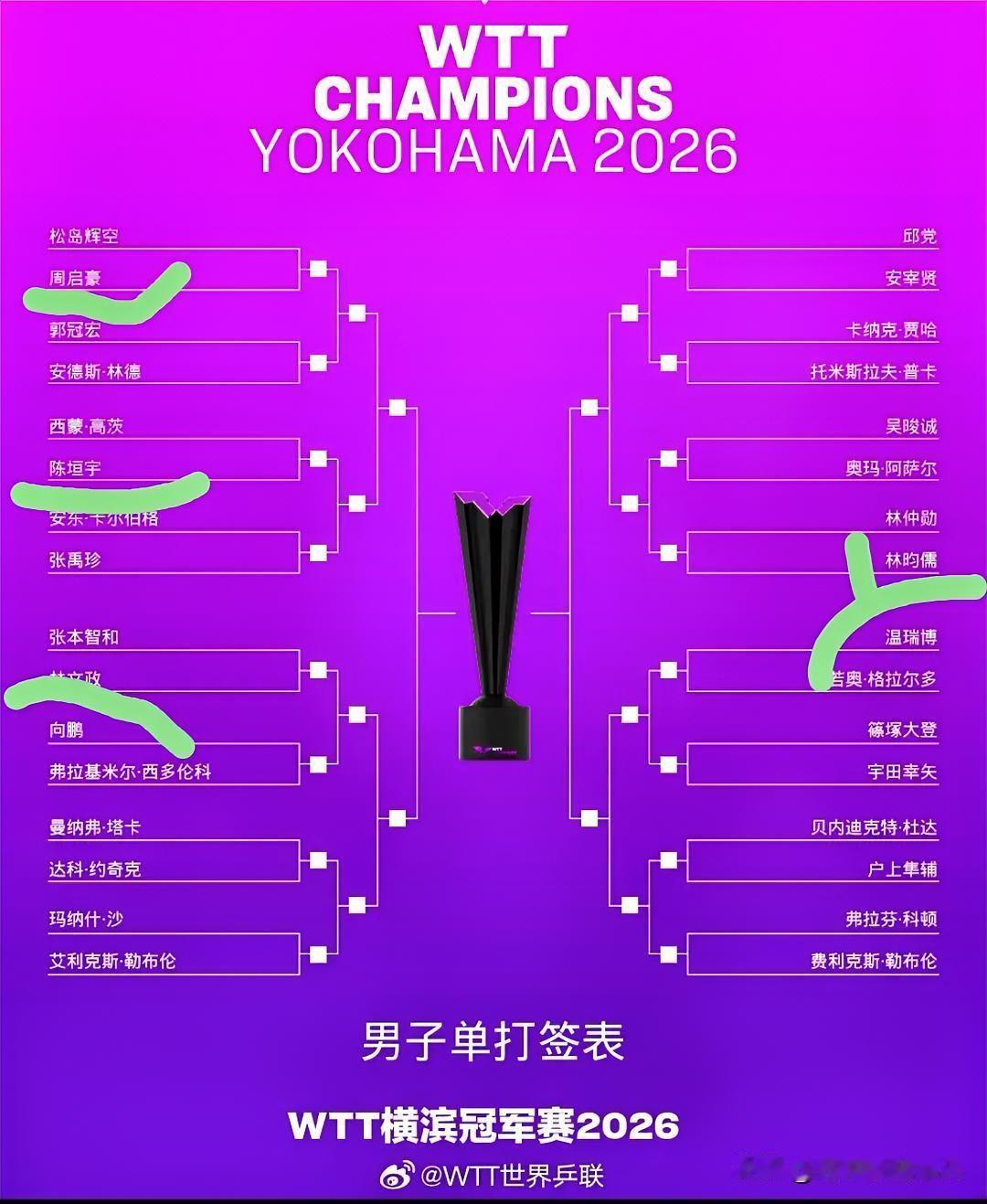 主力集体缺阵，四名国乒小将要在日本主场接受一场终极考验。8月2日，WTT横滨冠军