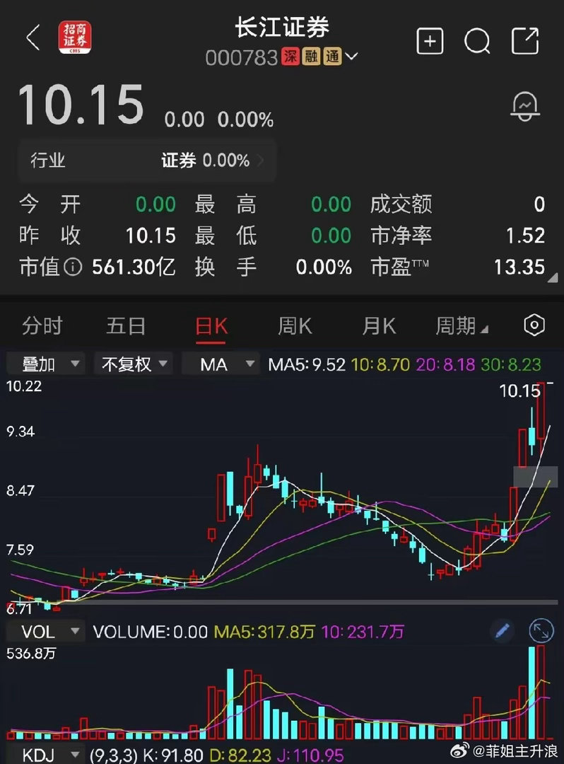 长江证券最近，长江证券还是很强势，已经四天三板了，话又说回来，如果手里没有长江证