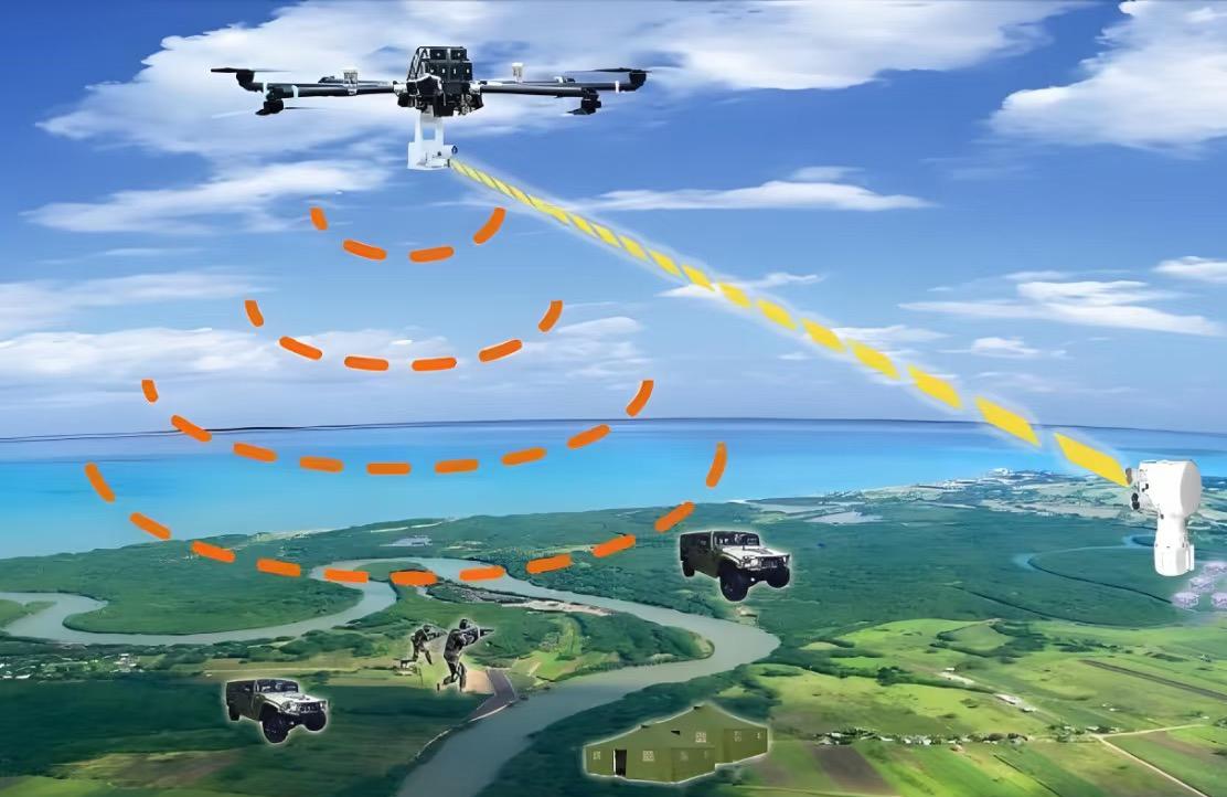 美国和日本要慌了！中国的“一张网”正在让美日变聋变瞎。而中国正在研究新型战术