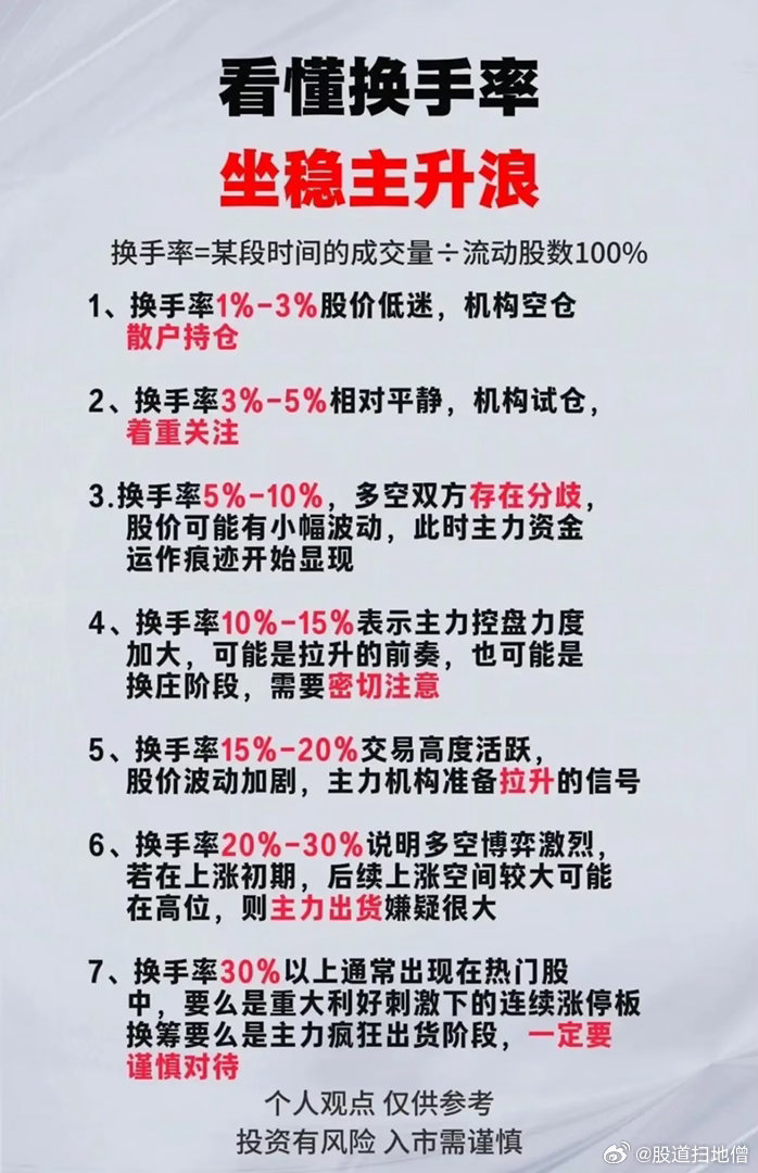 股票换手率到底多少为最好？一文讲清，新手也能看懂在股市里，换手率是判断一只股票活