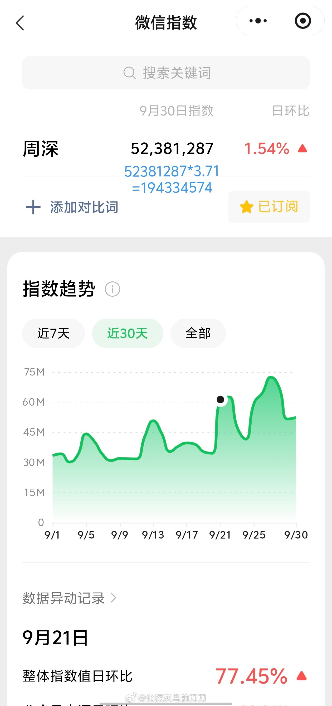 周深周深生日直播实则线上演唱会9.30日的VX指数5.2千万+，约旧版