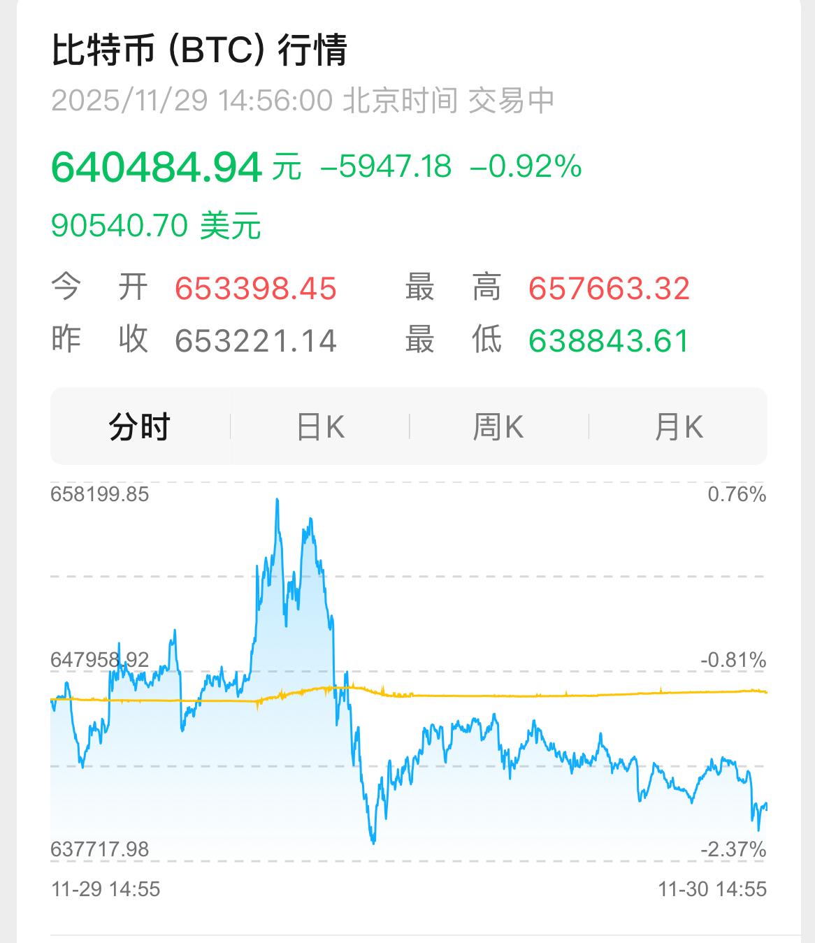 央行：继续坚持对虚拟货币的禁止性政策持续打击虚拟货币相关非法金融活动。想知