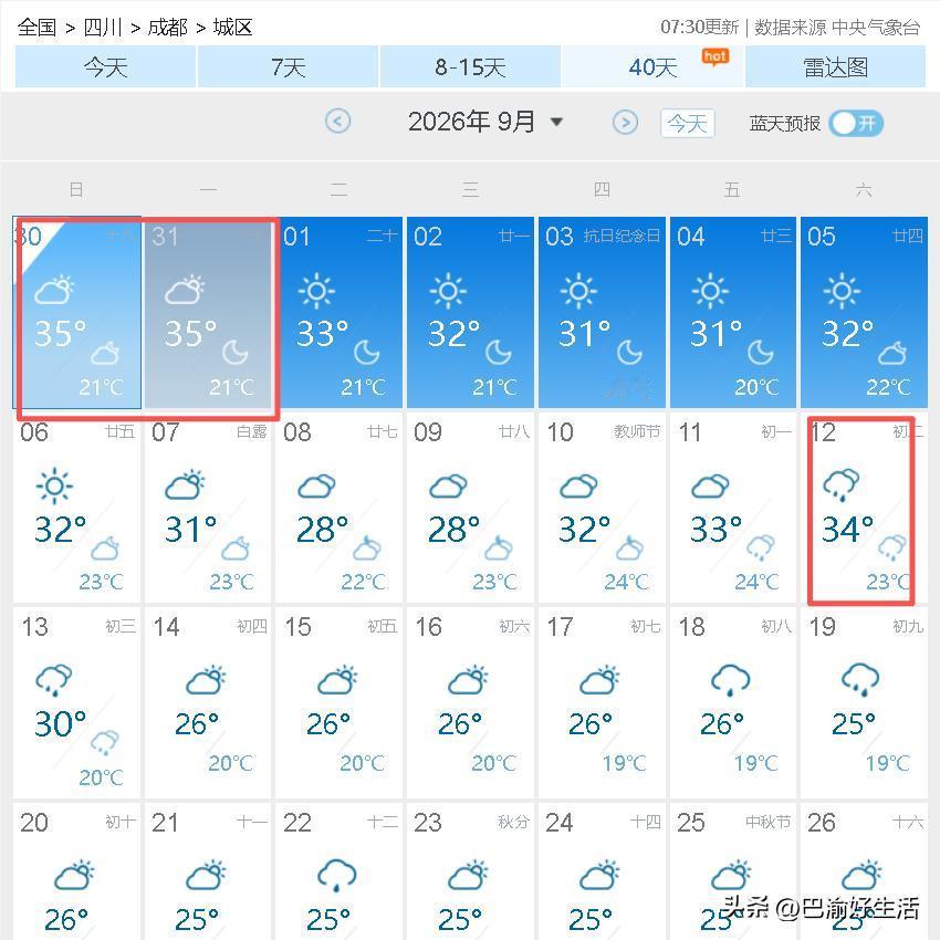 超级大喜讯，再坚持两天，成都今年再无35℃以上高温，秋天要来了…刚看了下最新的天