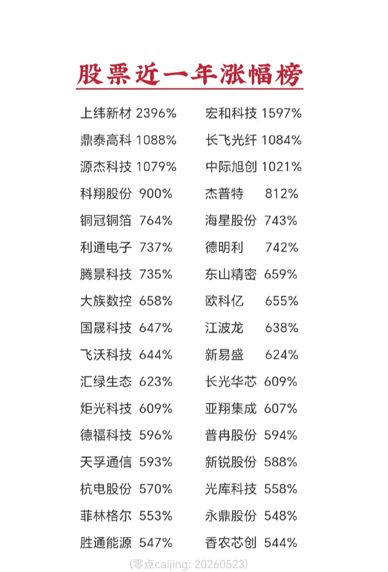 有没有这样的感受: 别人的股票动不动就翻几倍,自己的股票时不时的就创新低