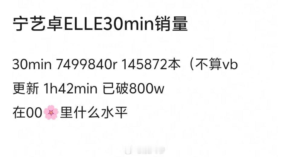 宁艺卓ELLE销量破800w，什么水平？​​​