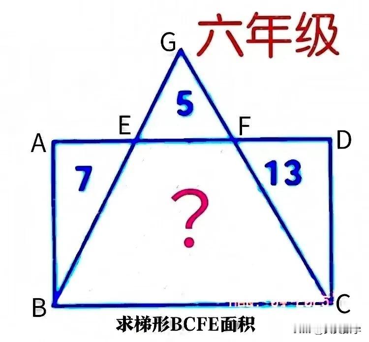 “难的白卷，会的口算！”小学六年级数学拓展题型：四边全都未知，咋求梯形面积？