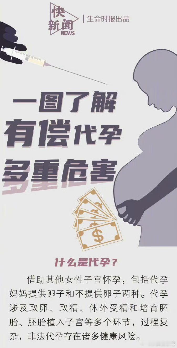 【#为什么要坚决反对任何形式的代孕#】抛开法律和道德问题，仅从代孕过程本身来说，供卵者和孕母就会承担