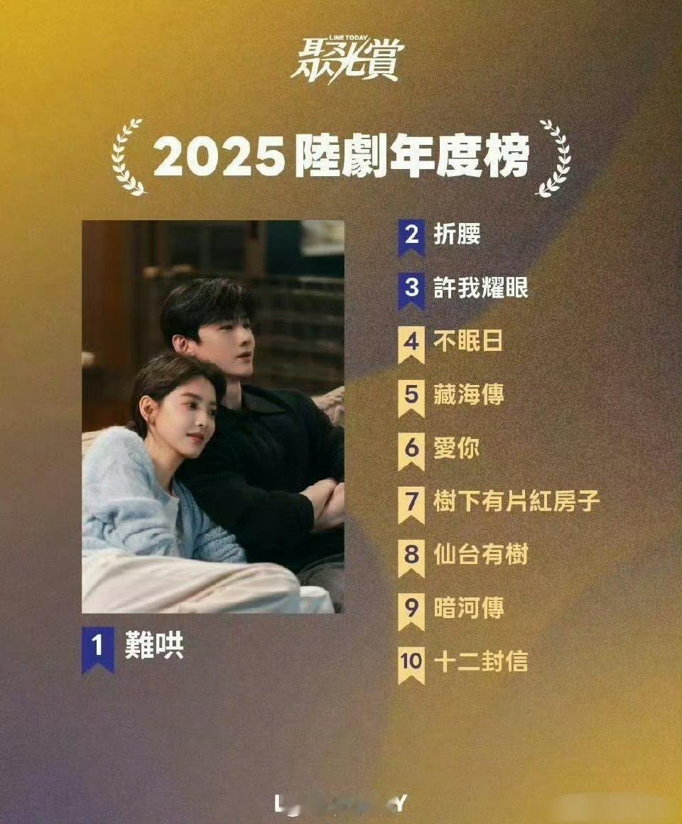 聚光赏2025陆剧年度榜前十白敬亭今年两部一番剧都上榜了，难哄第一，不眠日第四，