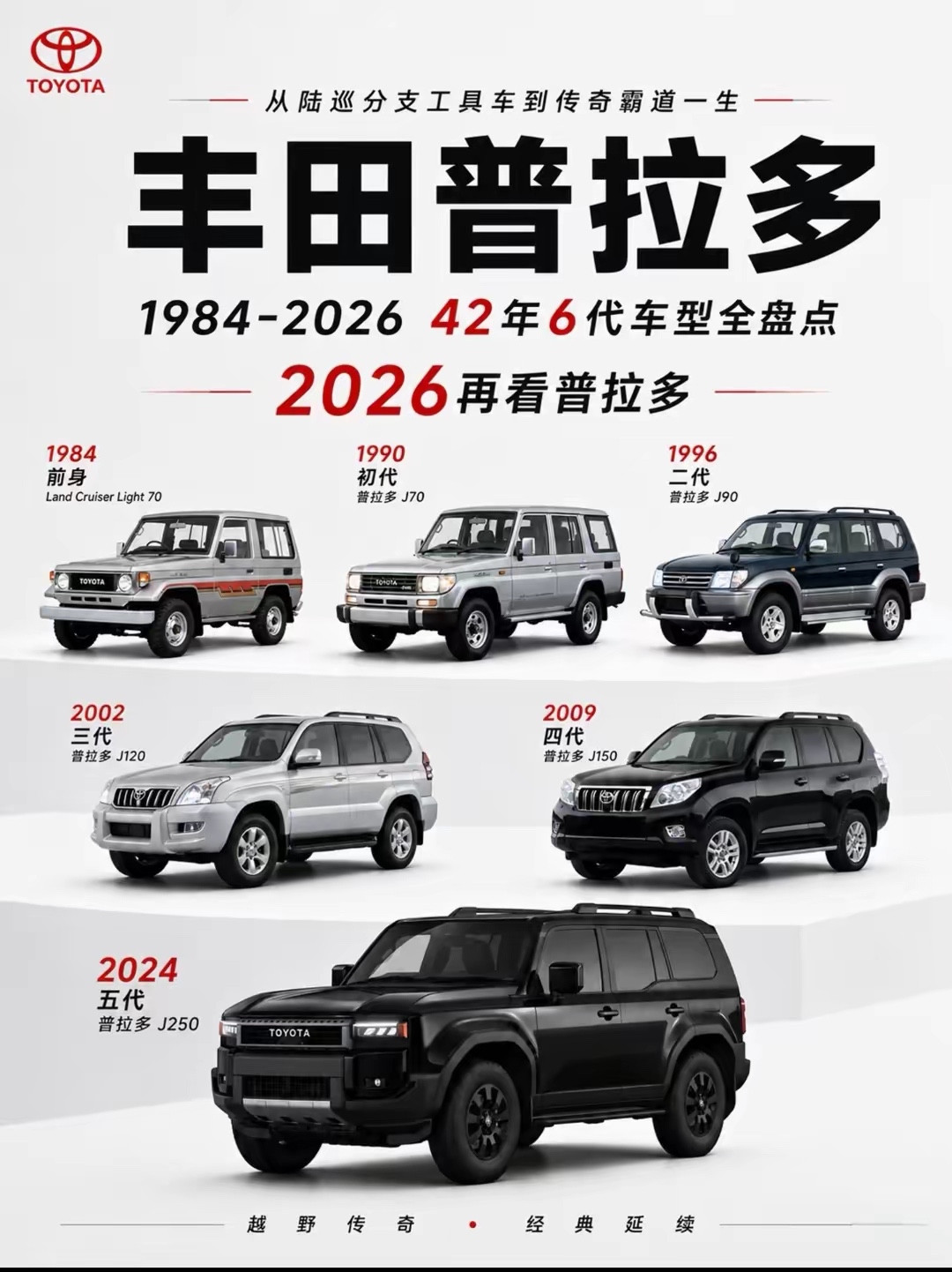 00最让人期待的是什么?以前穷，为什么大家还怀念以前国产车中哪款轿车最值得入手丰田普拉多为何备受青睐