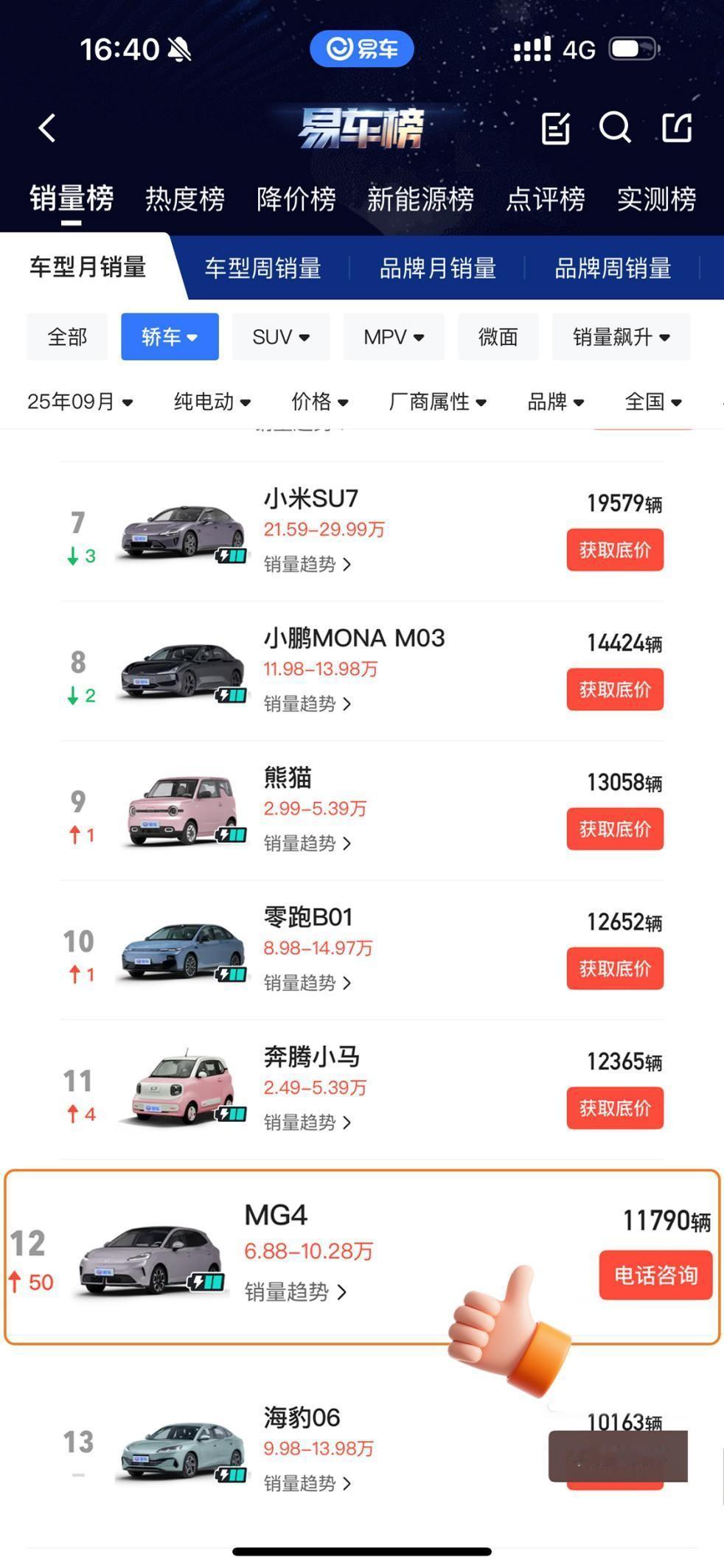 9月车市销量榜刚刚新鲜出炉，果然有惊喜！全新MG4强势杀入纯电轿车销量榜TOP1