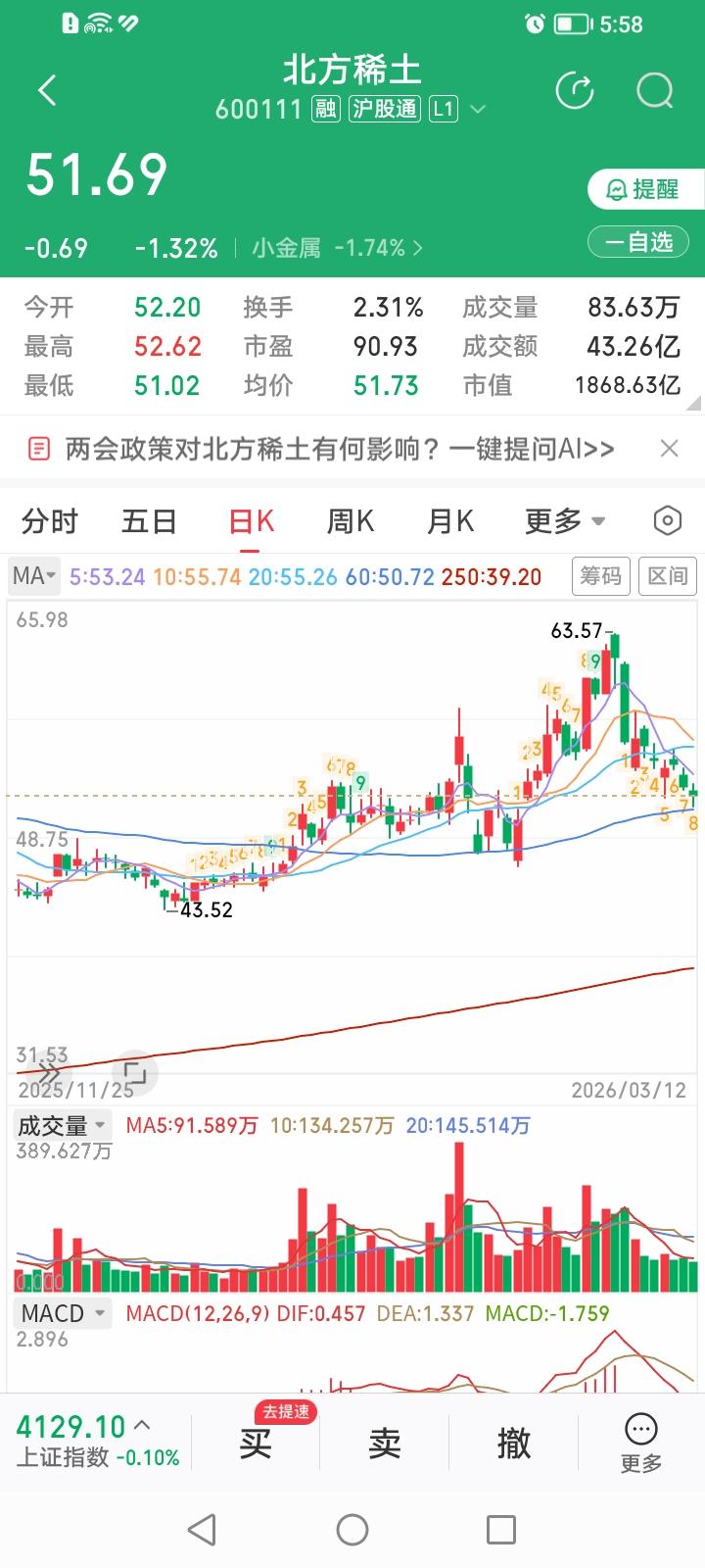 不比不知道，一比吓一跳。北方稀土和中国稀土虽然股价相近，但到底哪个更有后劲？从