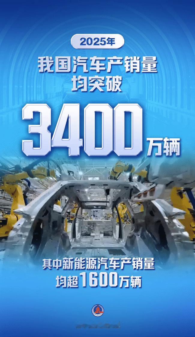 2025年中国汽车市场彻底变天了！全年销量冲到3440万辆，创下历史新高，但更让