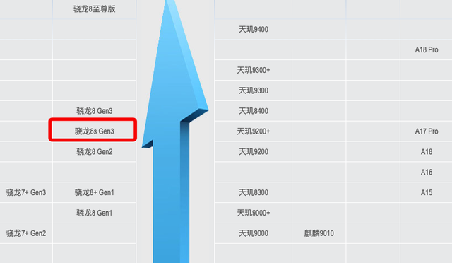 骁龙8sGen3手机清仓, 三款手机闭眼买, 最低仅1359元