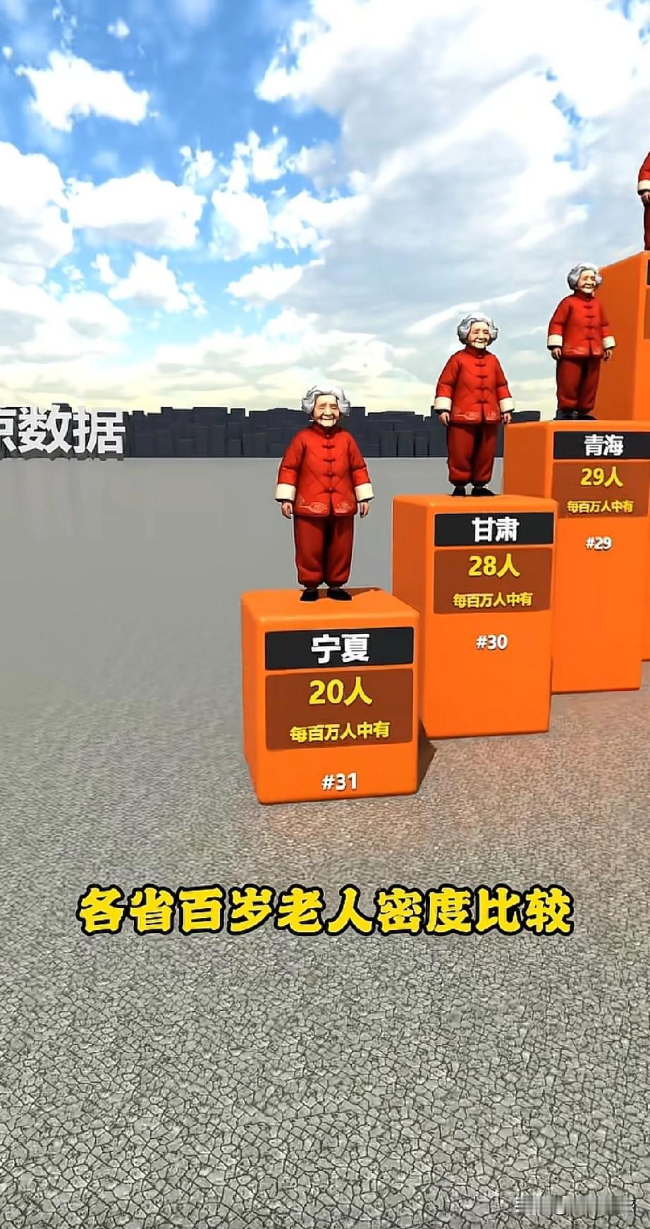 全国各省百万人口中百岁老人最多的省份是海南，每百万人口中，有百岁老人272人，第