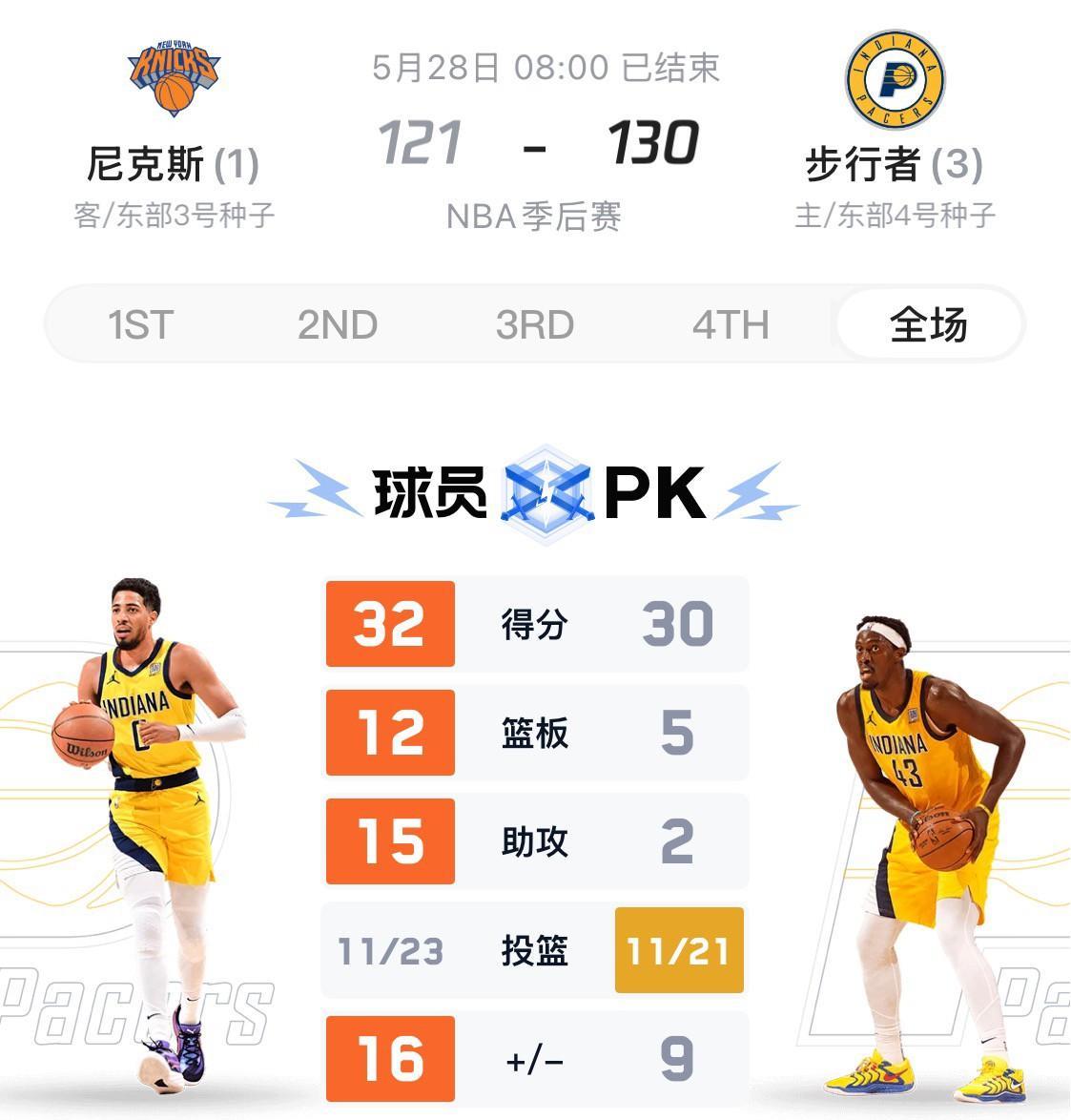 今年的季后赛可能会诞生一个巨星，但同时肯定会让另外一个巨星成色大减！今天步行者强