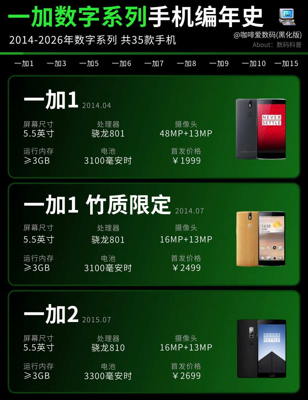 回忆向｜一加数字系列全回顾从2014年到2026，一加数字系列已经走过了12