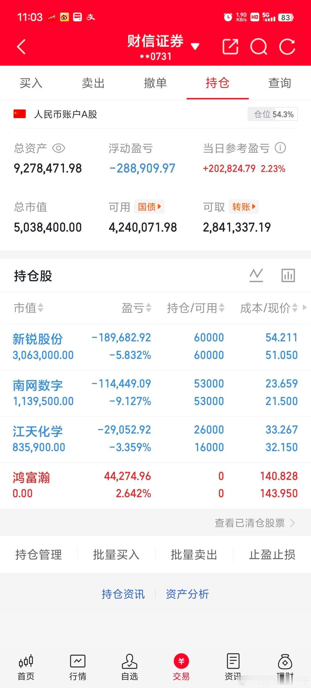 早盘操作，止盈鸿富瀚，补仓了江天化学，年底轮动行情，趁这段时间，好好摸索一下年后
