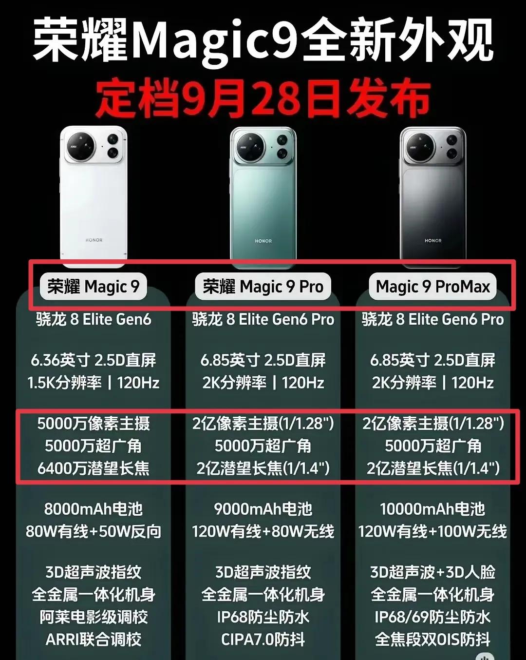 荣耀Magic9系列的爆料越来越多了！增加ProMax版本，而且标准版是6.3