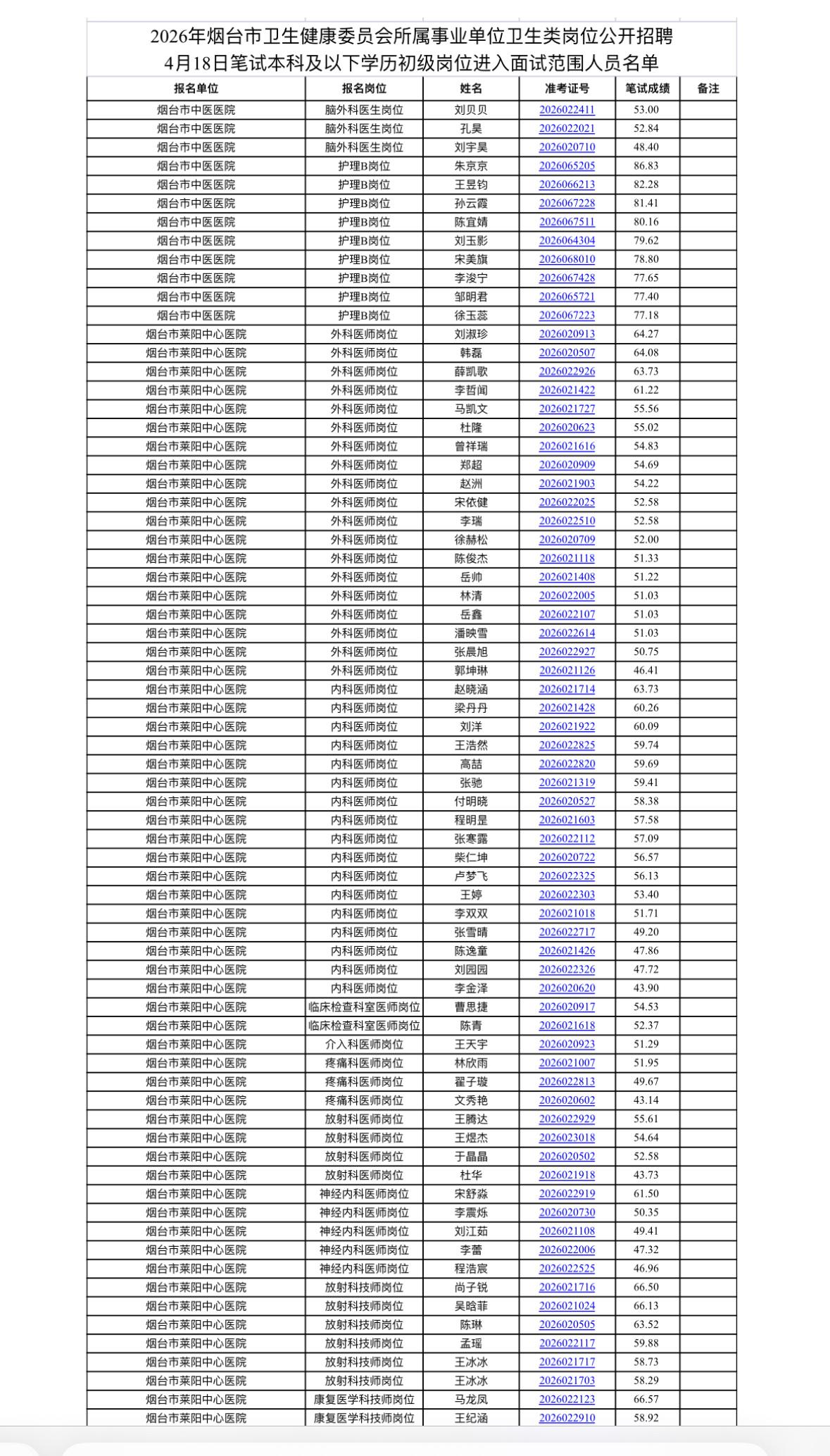 速看！烟台卫健委事业单位面试安排公布📌发布单位:烟台市卫生健康委员会