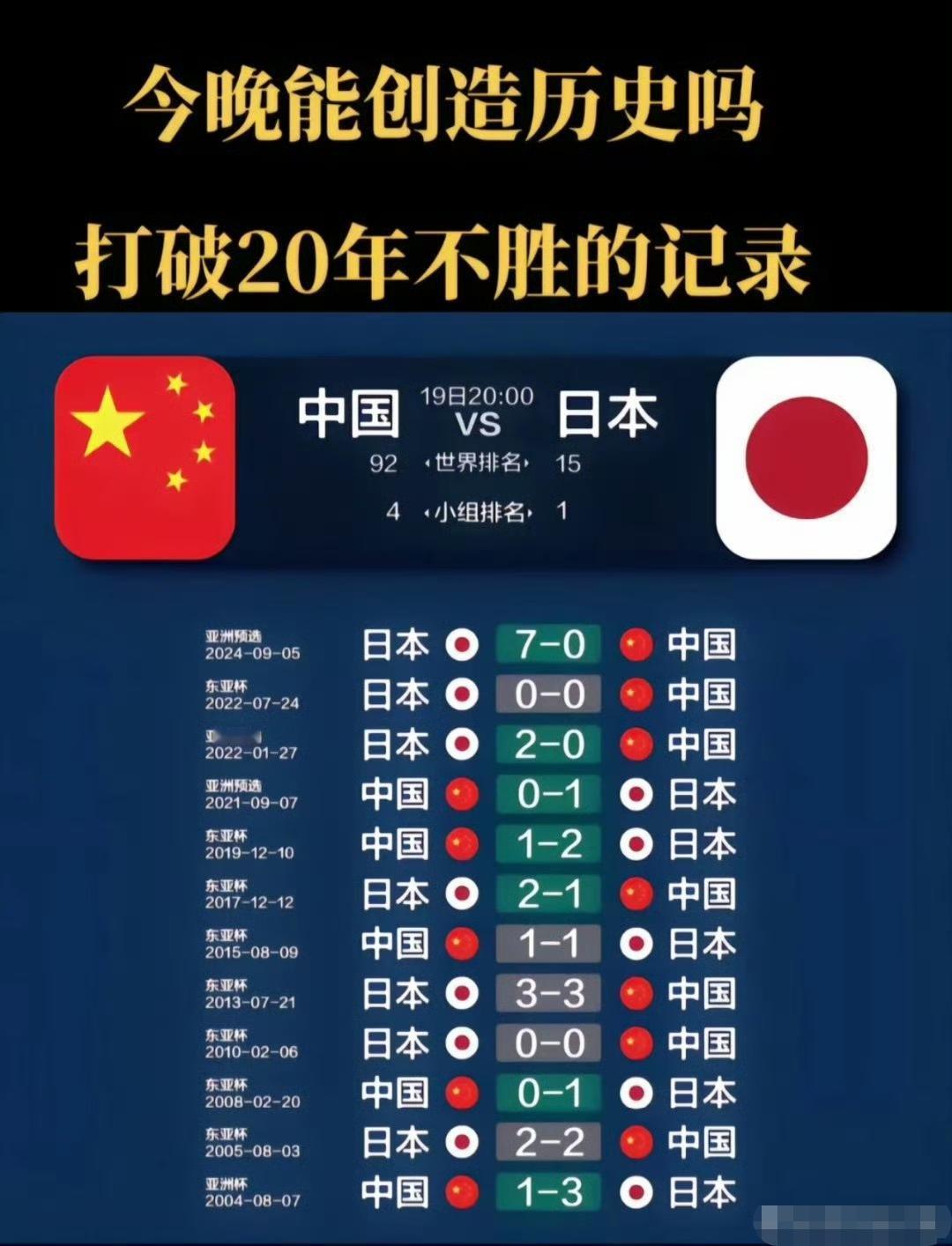 20年来都没有战胜过日本吗？今天能不能战胜呢？🌚🌚​​​