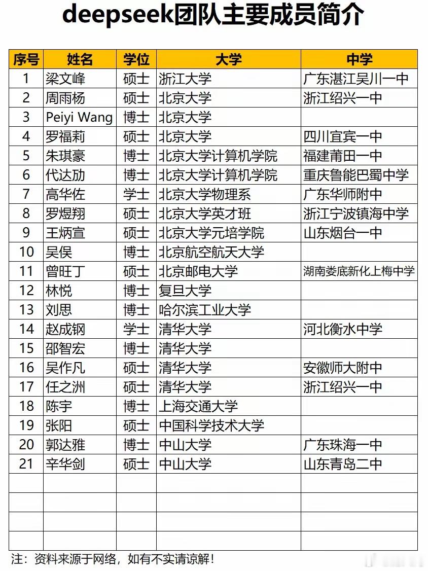 deepseek团队主要成员简介