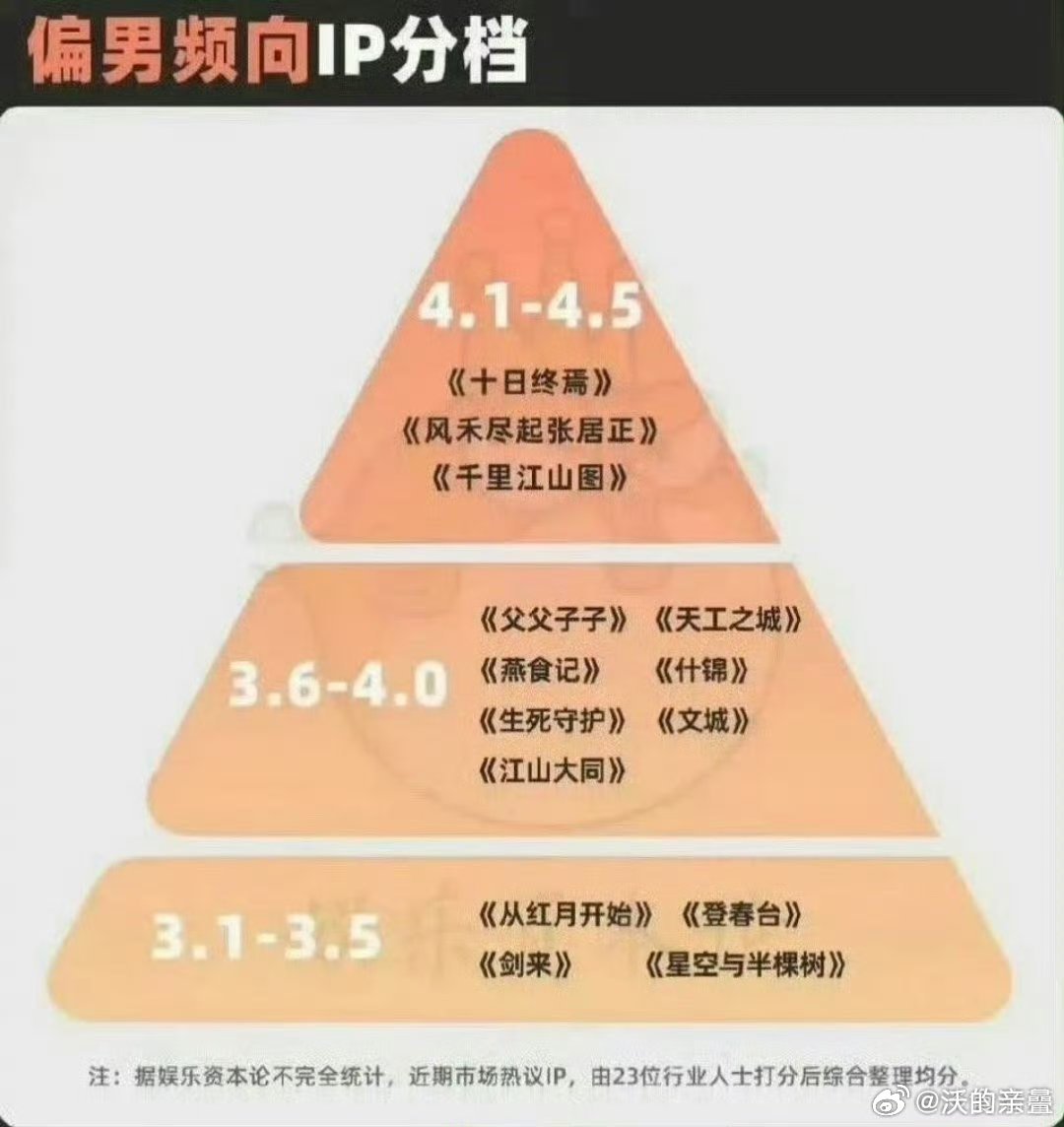 这些图谁做的真的很明显​​​