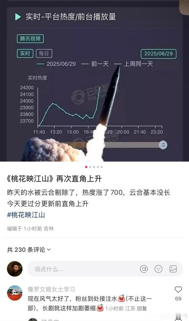 看看明天云合数据出来，会不会把今天火箭热度剔除，昨天的被剔除了。​​​