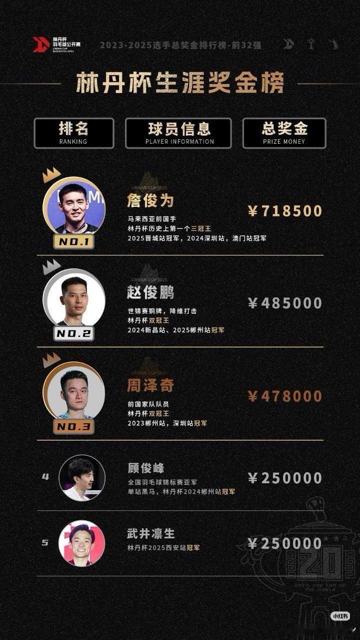 对于羽毛球从业者来说（从职业在役/退役运动员省队队员到普通经销商、自媒体从业者