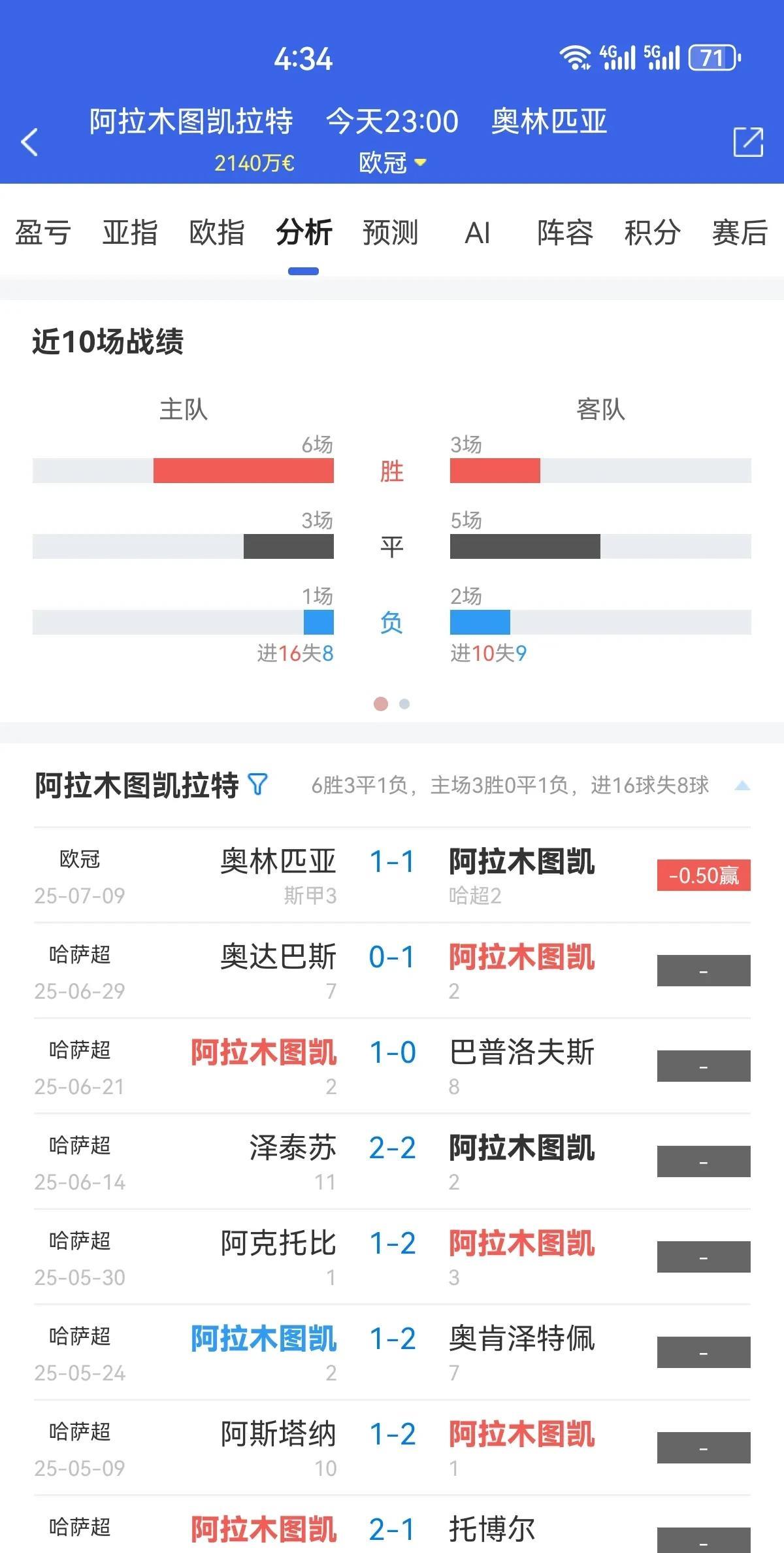 003阿拉木vs奥林匹亚本场比赛开盘平手，后续调整至平/半，机构开始看好两
