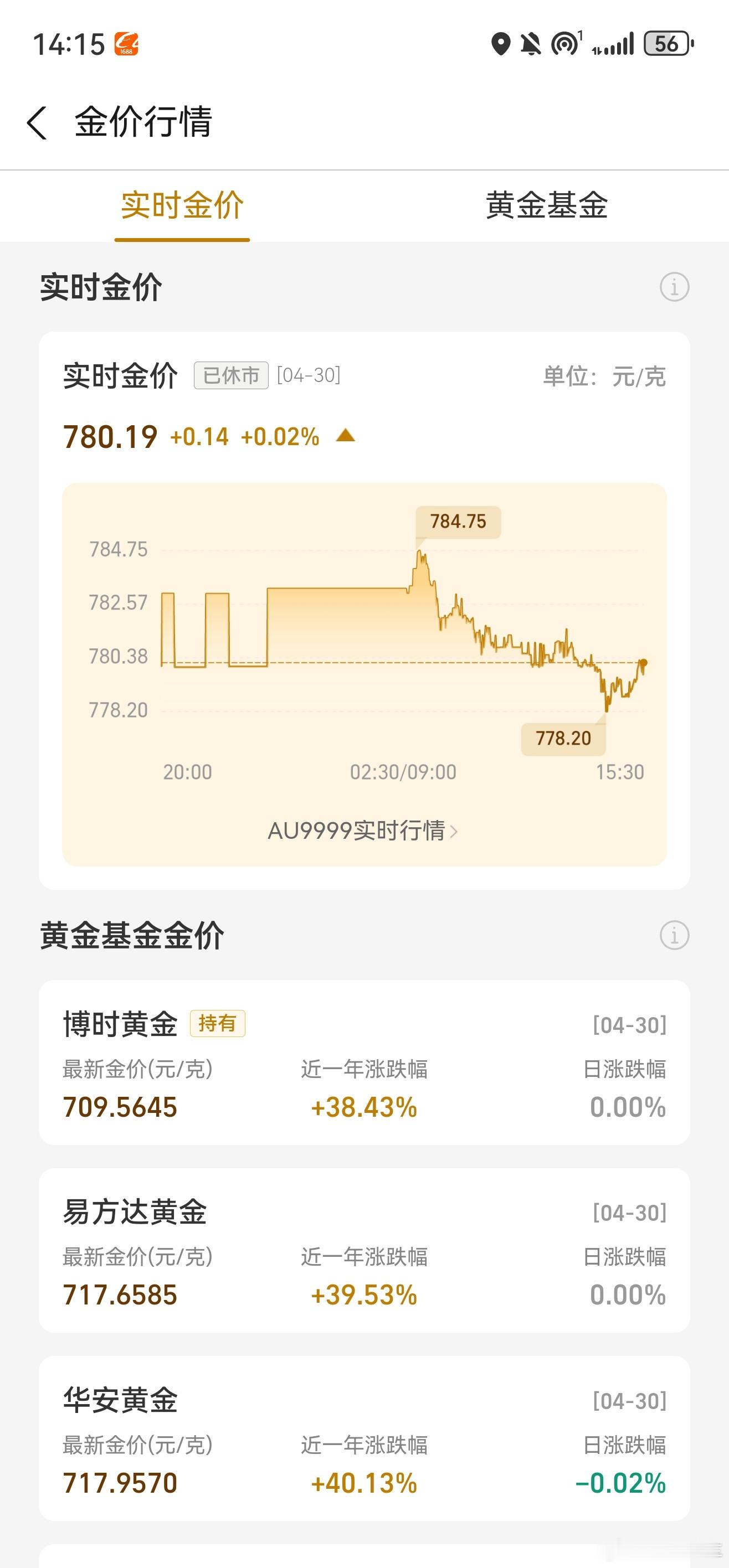 金价不知道什么时候能跌倒六百左右，这几天都在跌，很有盼头[大笑]​​​