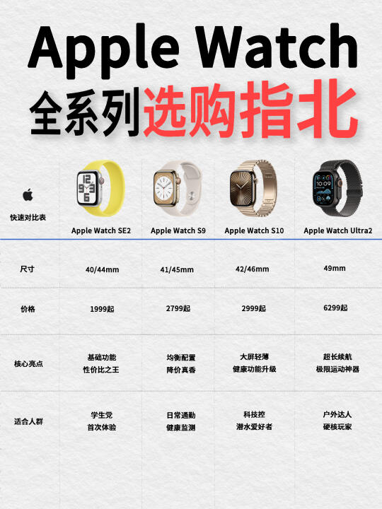 一篇就懂‼️ 2025年Apple Watch全系选购指北