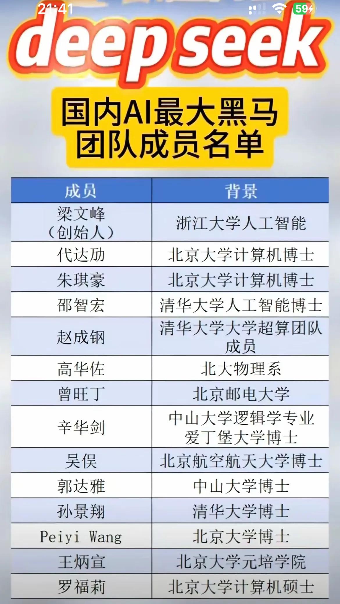 DeepSeek团队成员，这学历背景妥妥的高学历天团，还是好好学习吧