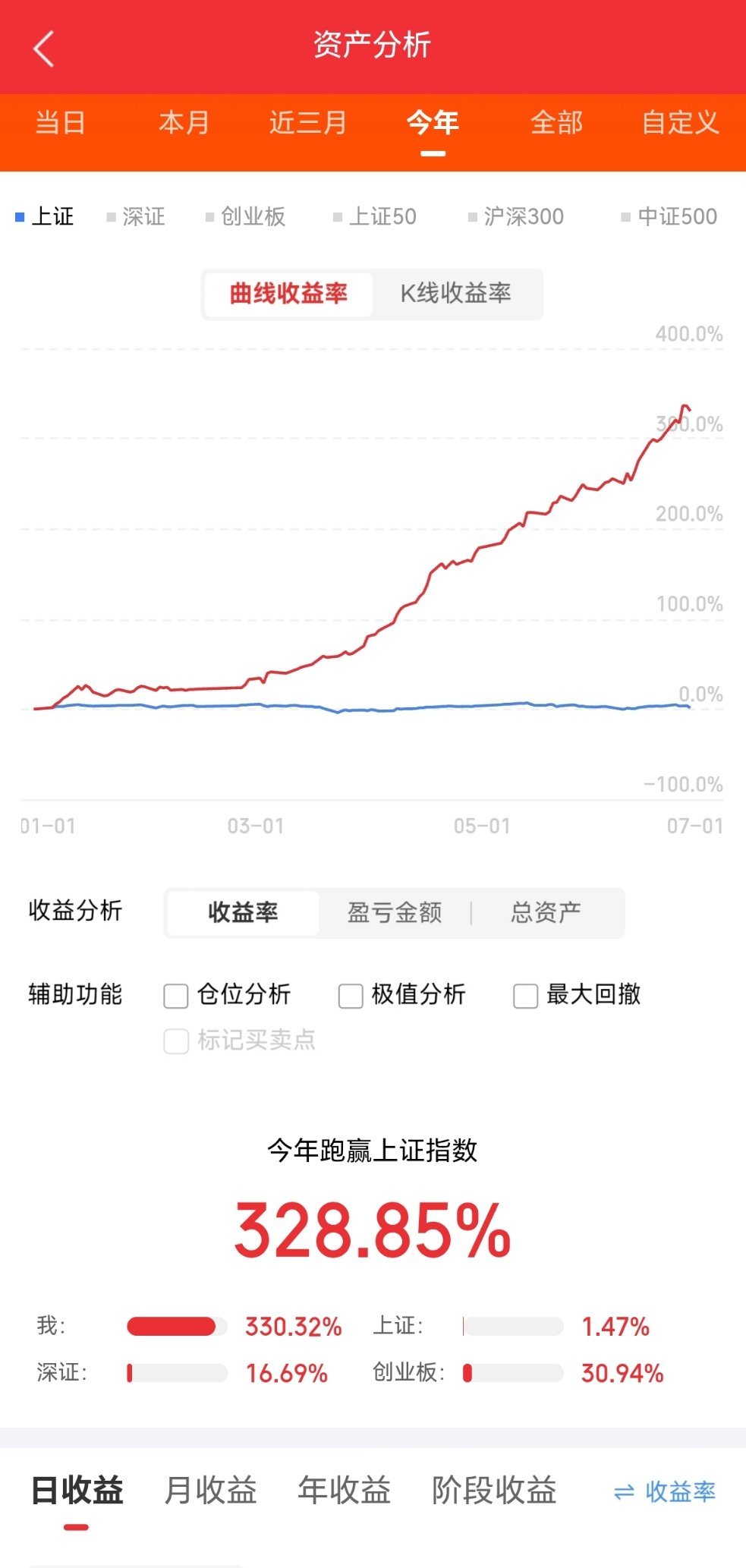 覆铜板与PCB，详细分析12家有代表性的企业：1.生益科技（600183）作为