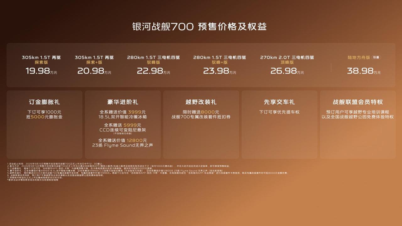 吉利银河战舰700预售了，19.98万起。吉利搞了个GTA原生新能源越野架构