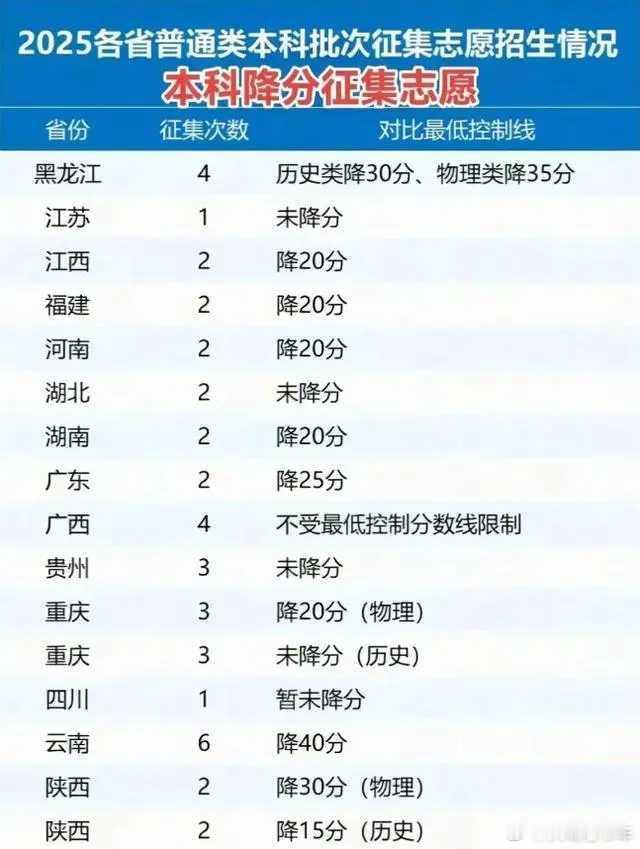 没有好的就业，没有过硬的教学质量，越来越多的民办大学会把自己发展成为一个笑话！！
