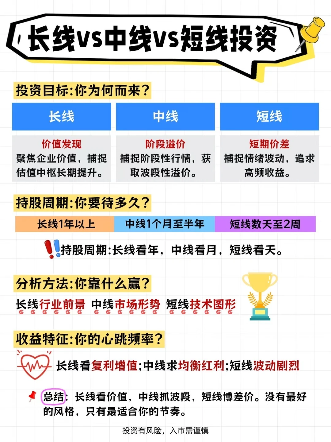 长线vs中线vs短线投资
