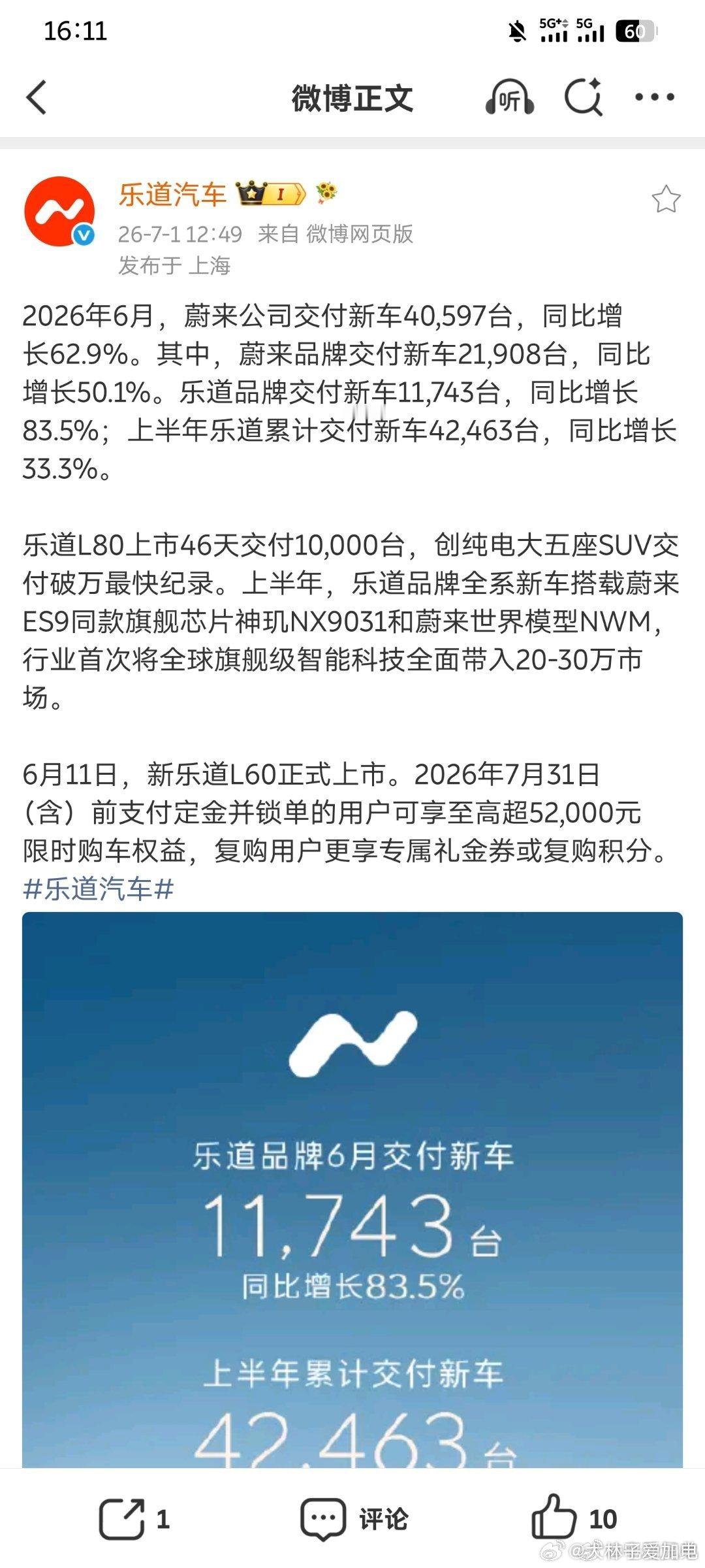 乐道作为新品牌销量已经超越了很多品牌了并且平均成交价也不低再给乐道一点时间吧乐道