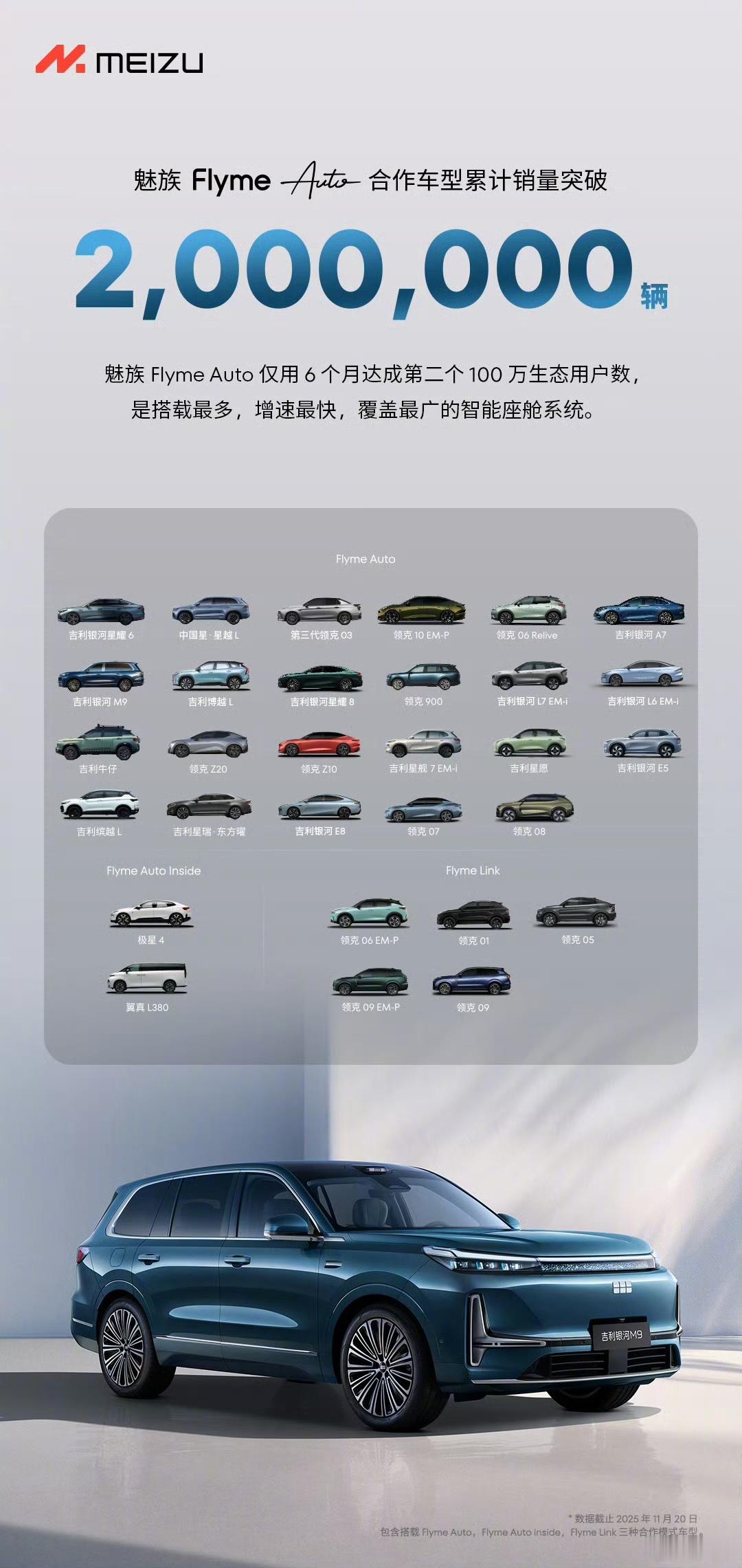 累计突破200万辆，原来用FlymeAuto已经有30款车了，还有几款其他品牌