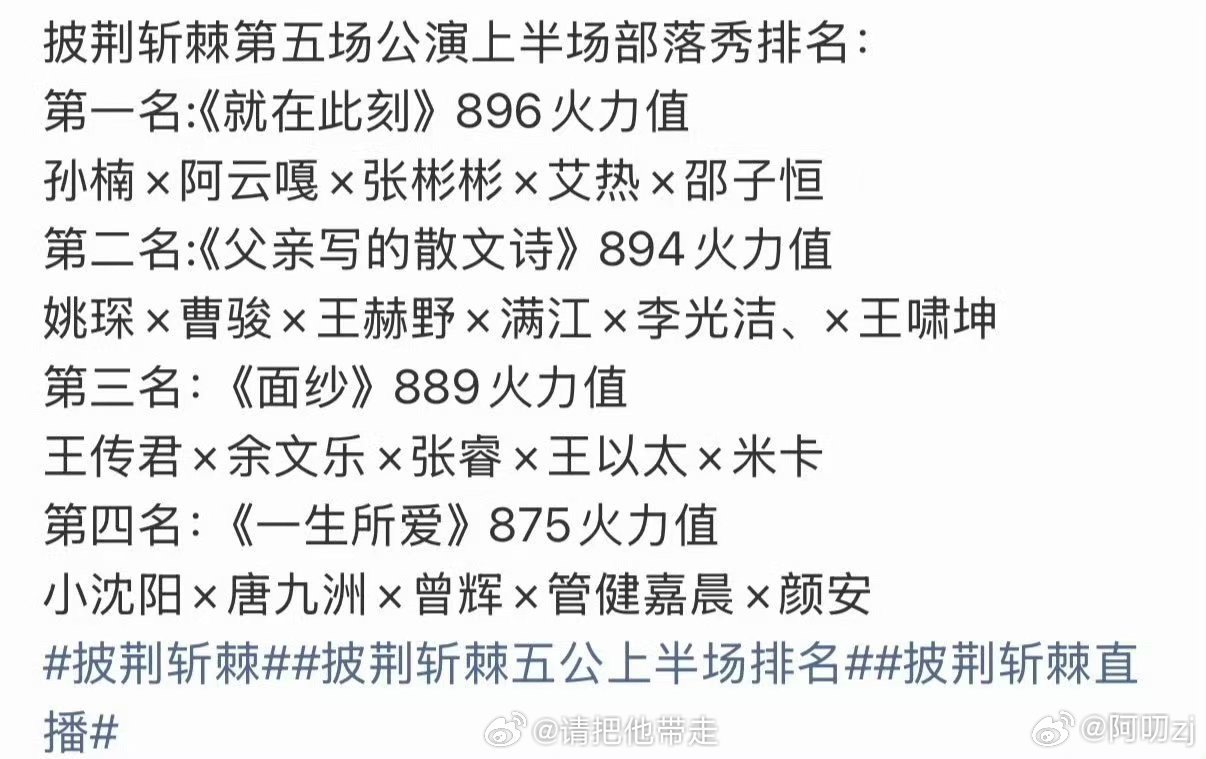 阿云嘎团秀896阿云嘎团秀裸分第一披荆斩棘从五公团秀打分结果公布开始就有无数粉