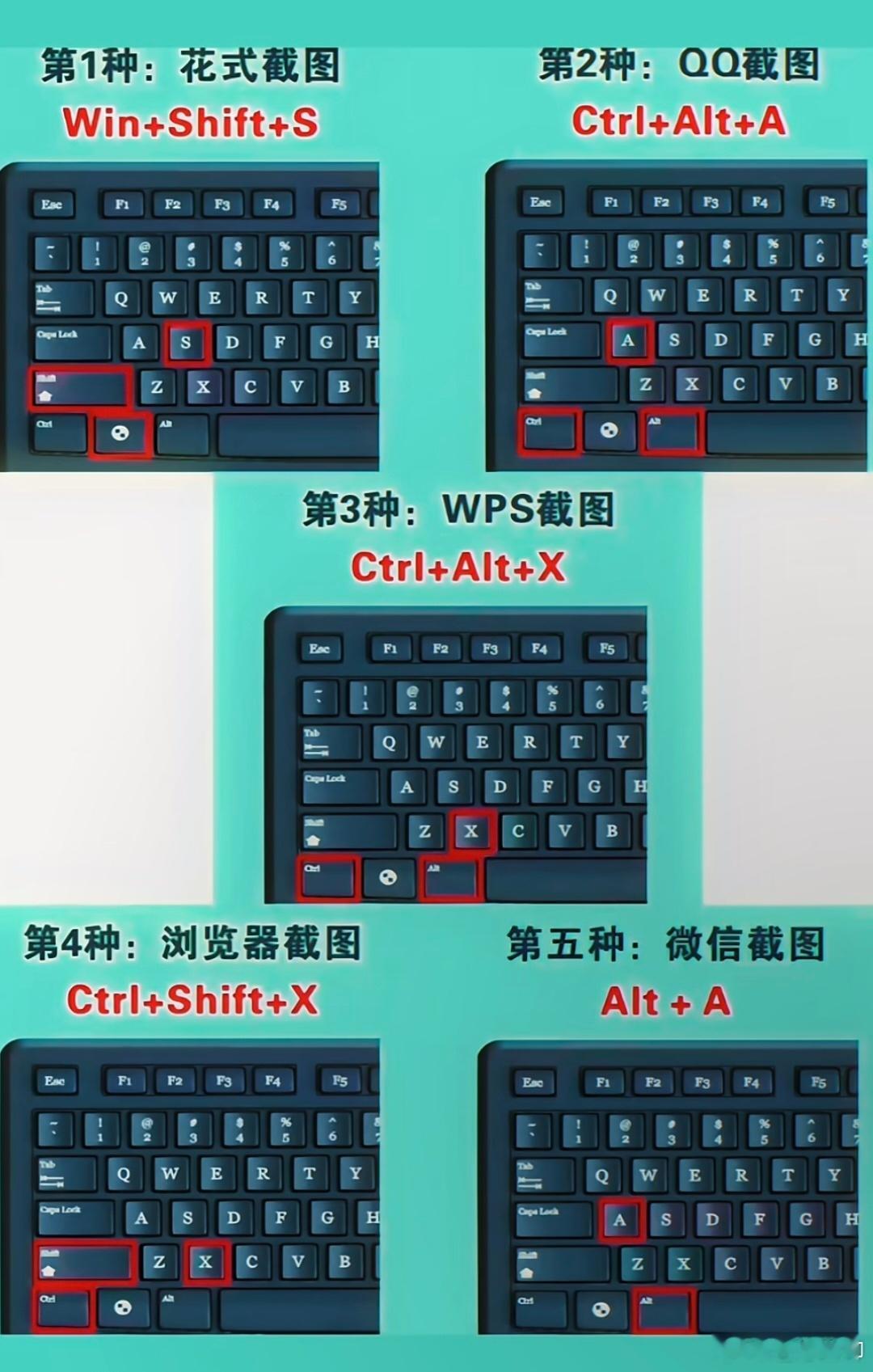 电脑截图的五种方法，非常实用，赶快收藏一下！职场技巧​​​