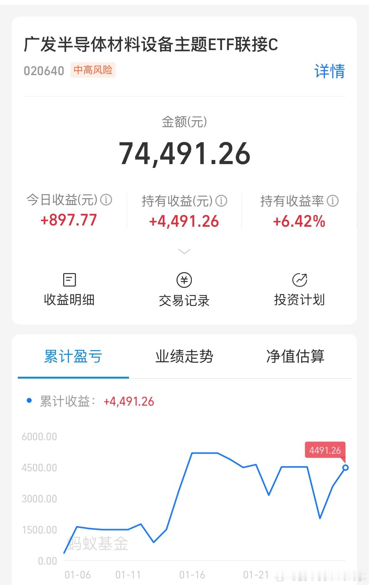 半导体设备，该提醒提醒，担心回调的可以止盈，我是要拿到新高的，除非行情突然发生大