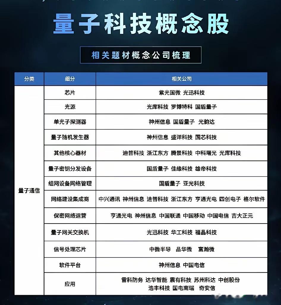 量子科技概念股最全梳理！“量子通信”赛道率先突围，这个“卖铲人”名单里藏着下一个