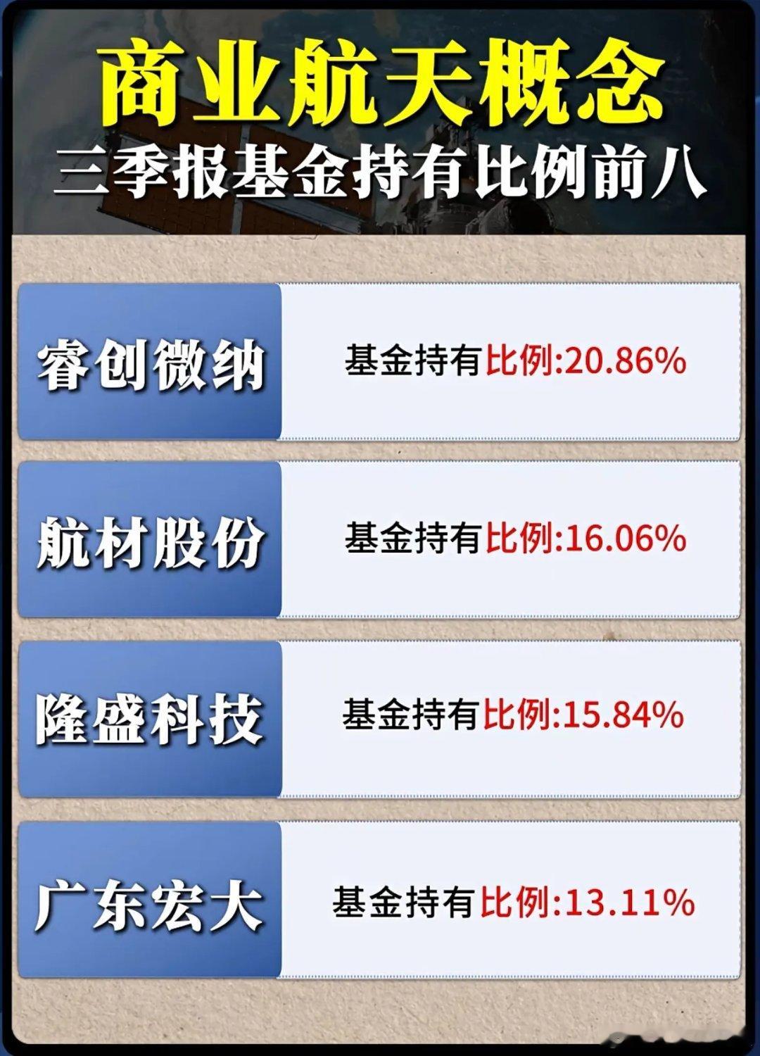 商业航天火了？基金为何扎堆抢这8家公司？2025年三季报里，商业航天概念股的基金